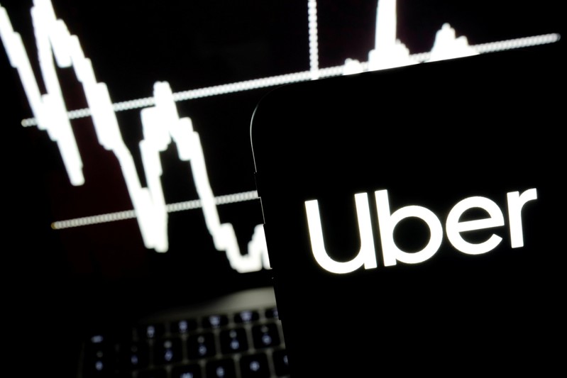 FILE PHOTO: Logo of the Uber is seen on a smartphone screen as a picture of stock exchange graph is displayed on a computer screen in this illustration picture
