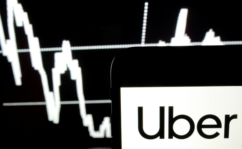 Logo of Uber is seen on a smartphone screen as a picture of stock exchange graph is displayed on a computer screen in this illustration picture