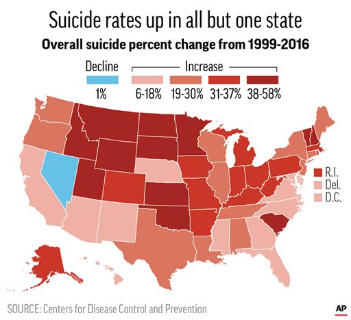 Mental Health and The American Male