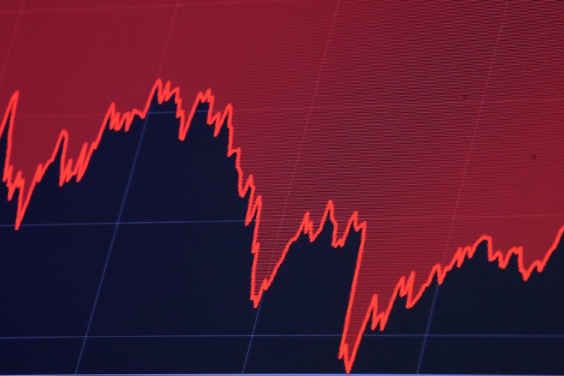 A screen displays a chart of the Dow Jones Industrial Average during trading on the floor of the NYSE in New York